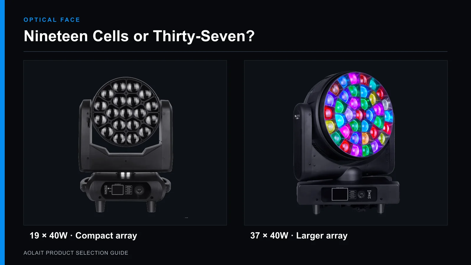Aolait 19-cell and 37-cell Bee Eye optical faces compared