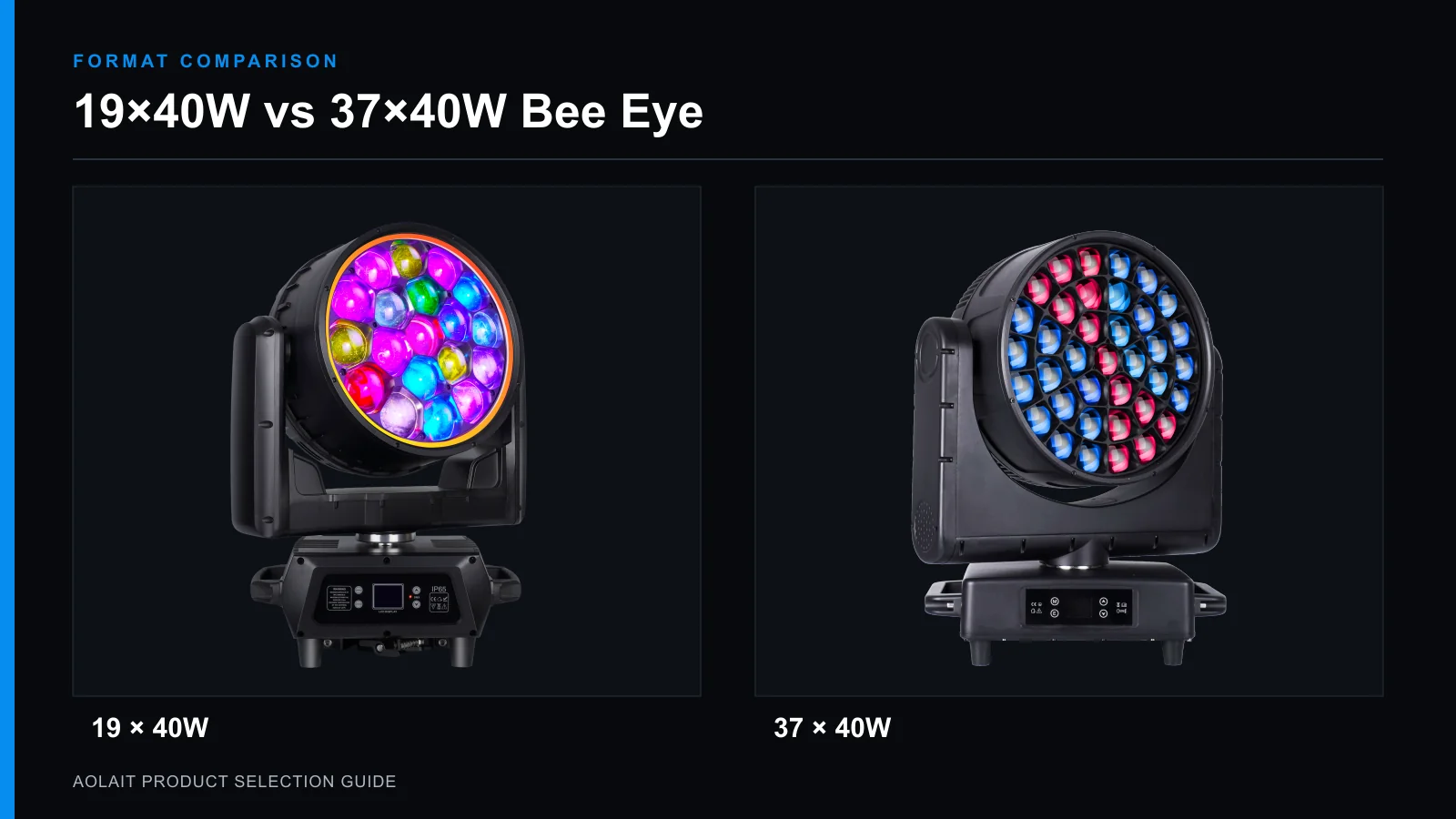 Aolait 19 by 40 watt and 37 by 40 watt Bee Eye moving heads shown side by side