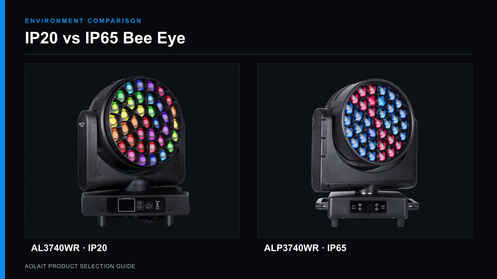 Aolait AL3740WR IP20 and ALP3740WR IP65 Bee Eye moving heads compared
